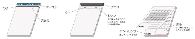 伝票用語